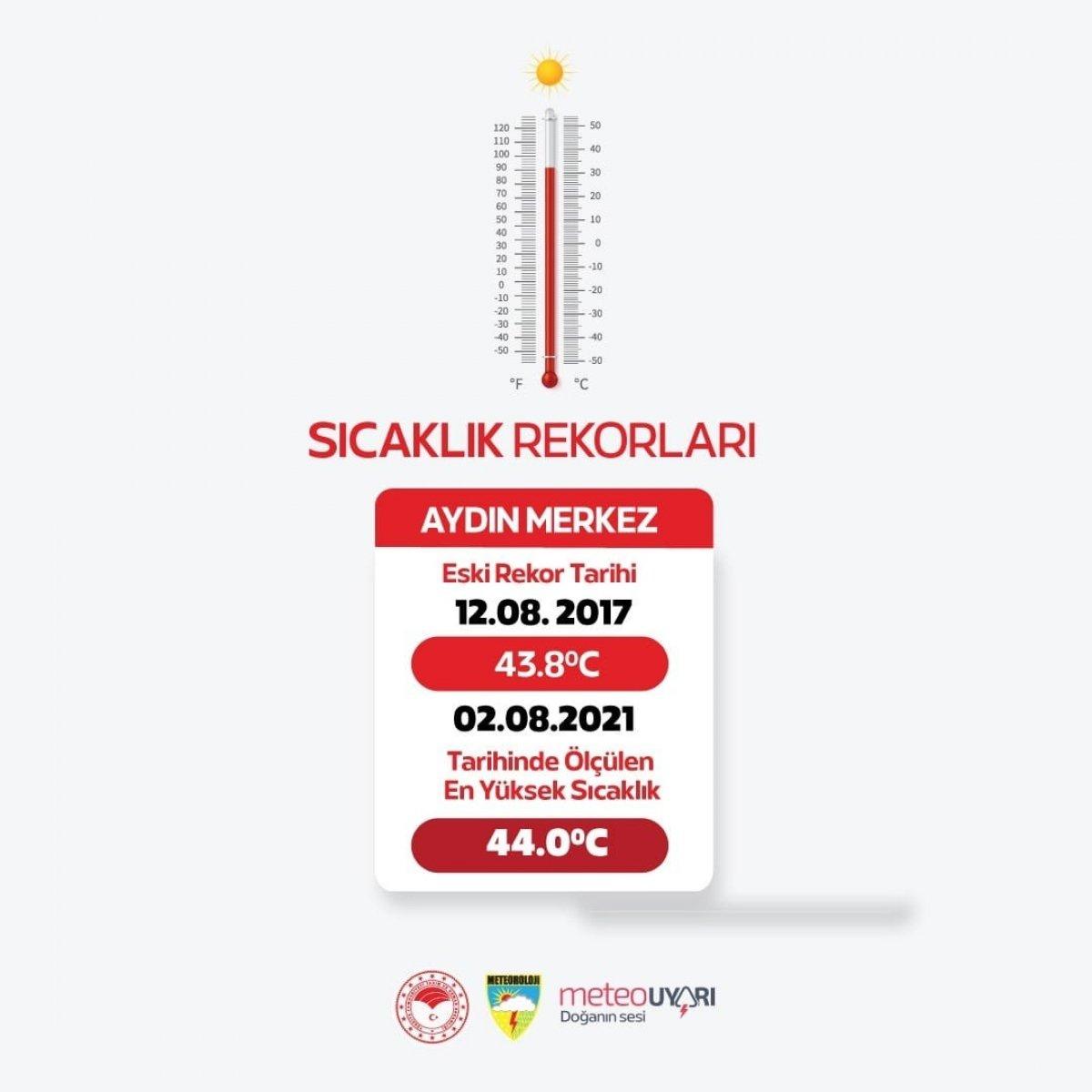 Aydın'da sıcaklık rekoru kırıldı
