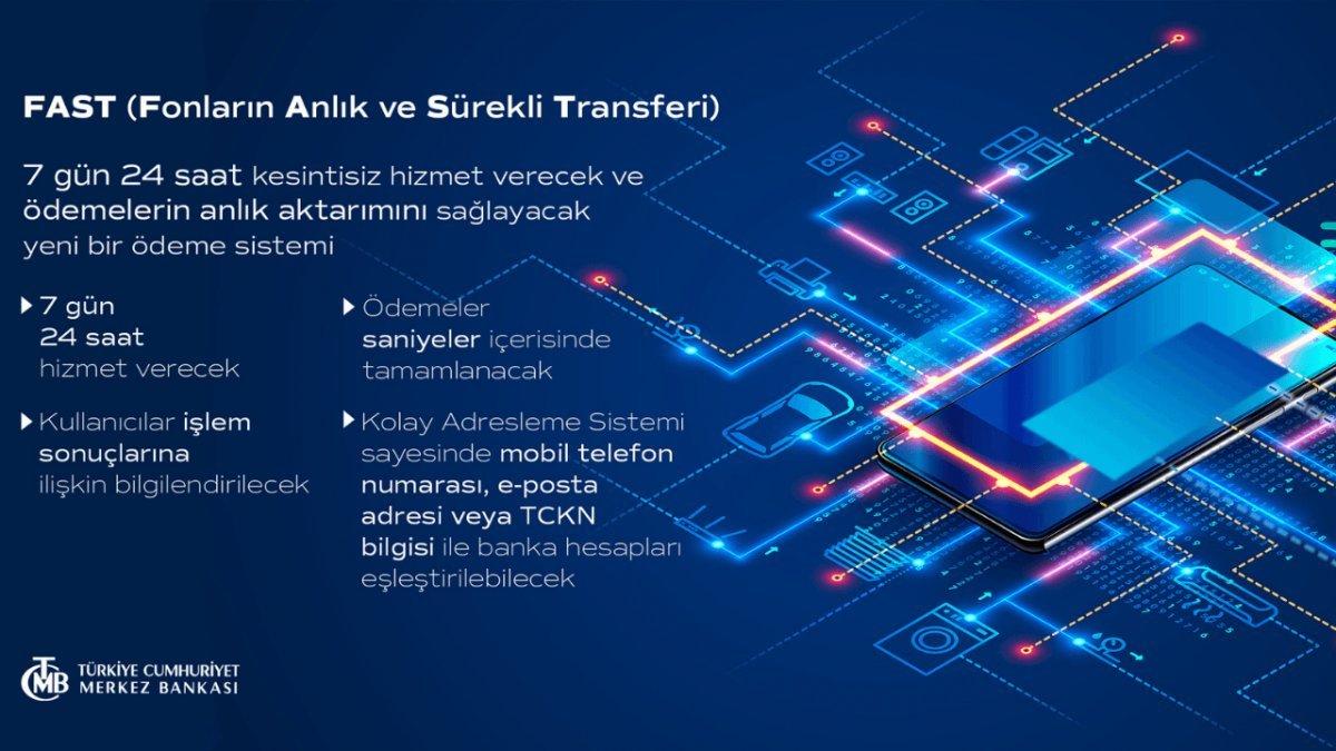 Limit değişti! Merkez Bankası'ndan yeni karar: FAST para gönderme limiti ne kadar?