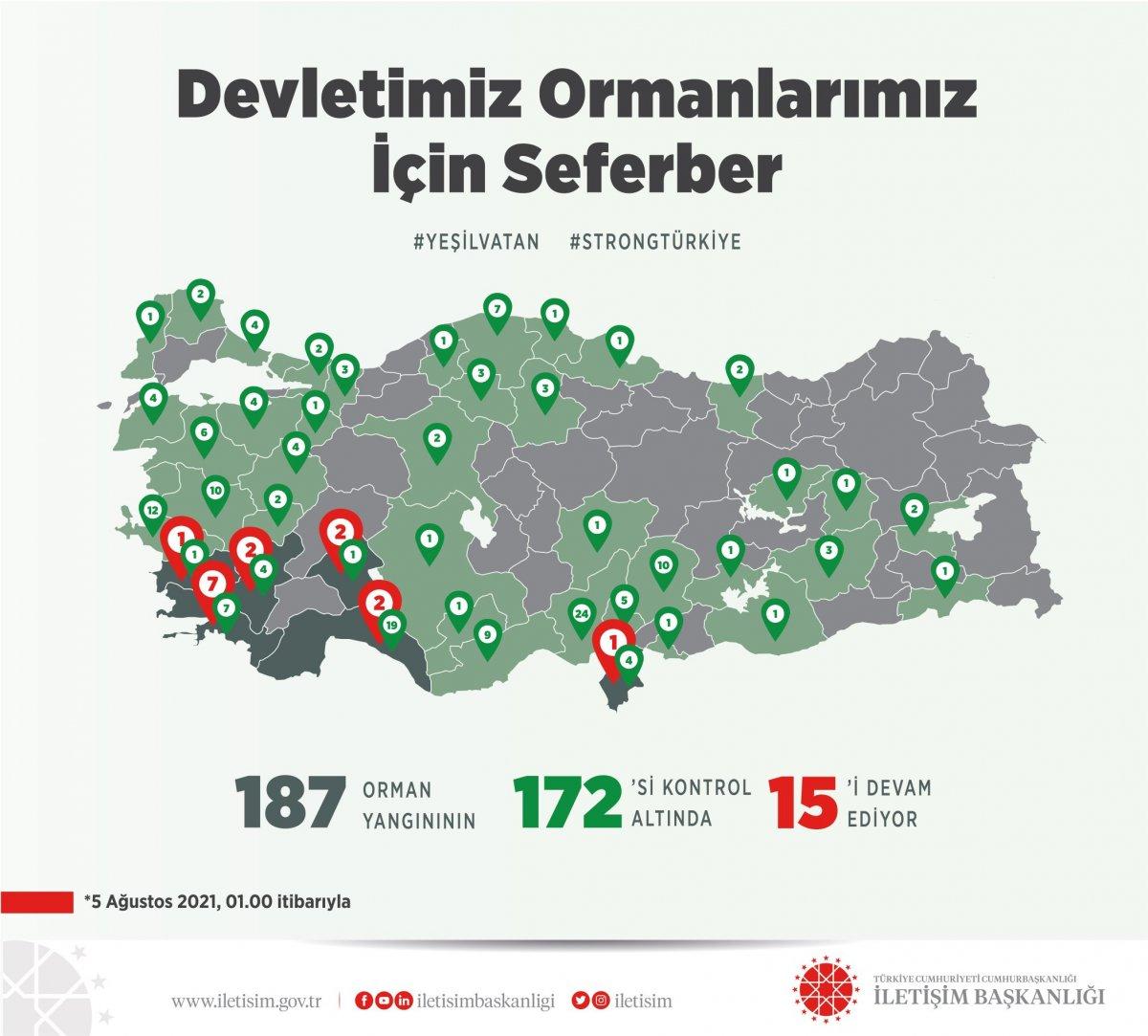 Orman yangınlarının 8. gününde son durum tablosu