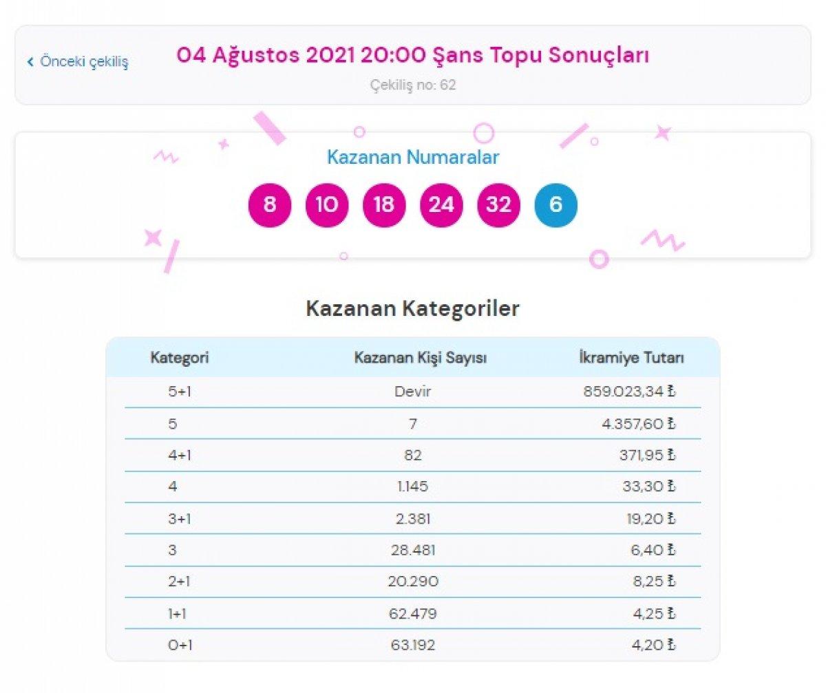 MPİ 4 Ağustos 2021 Şans Topu sonuçları: Şans Topu bilet sorgulama ekranı