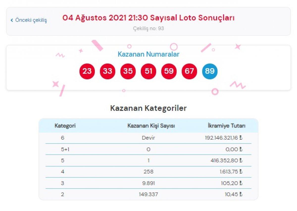 MPİ Çılgın Sayısal Loto sonuçları 4 Ağustos 2021: Sayısal Loto bilet sorgulama