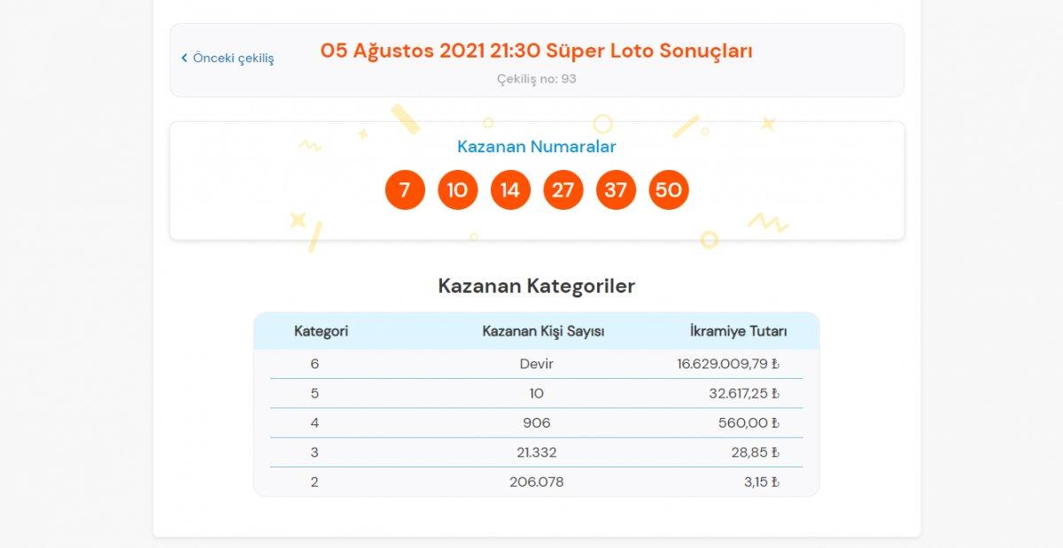MPİ 5 Ağustos 2021 Süper Loto sonuçları: Süper Loto bilet sorgulama ekranı