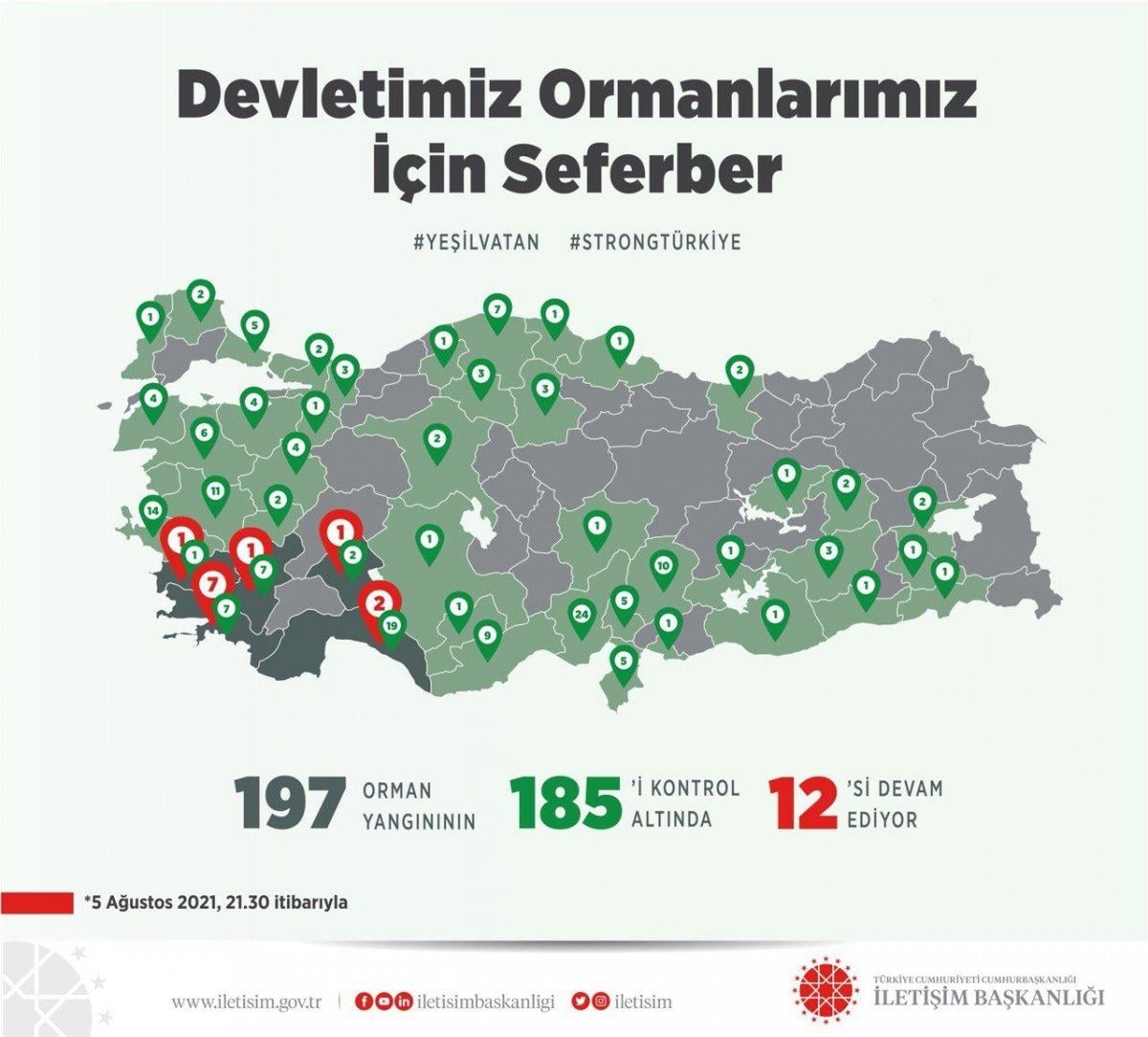 Orman yangınlarıyla mücadelede 9'uncu gün
