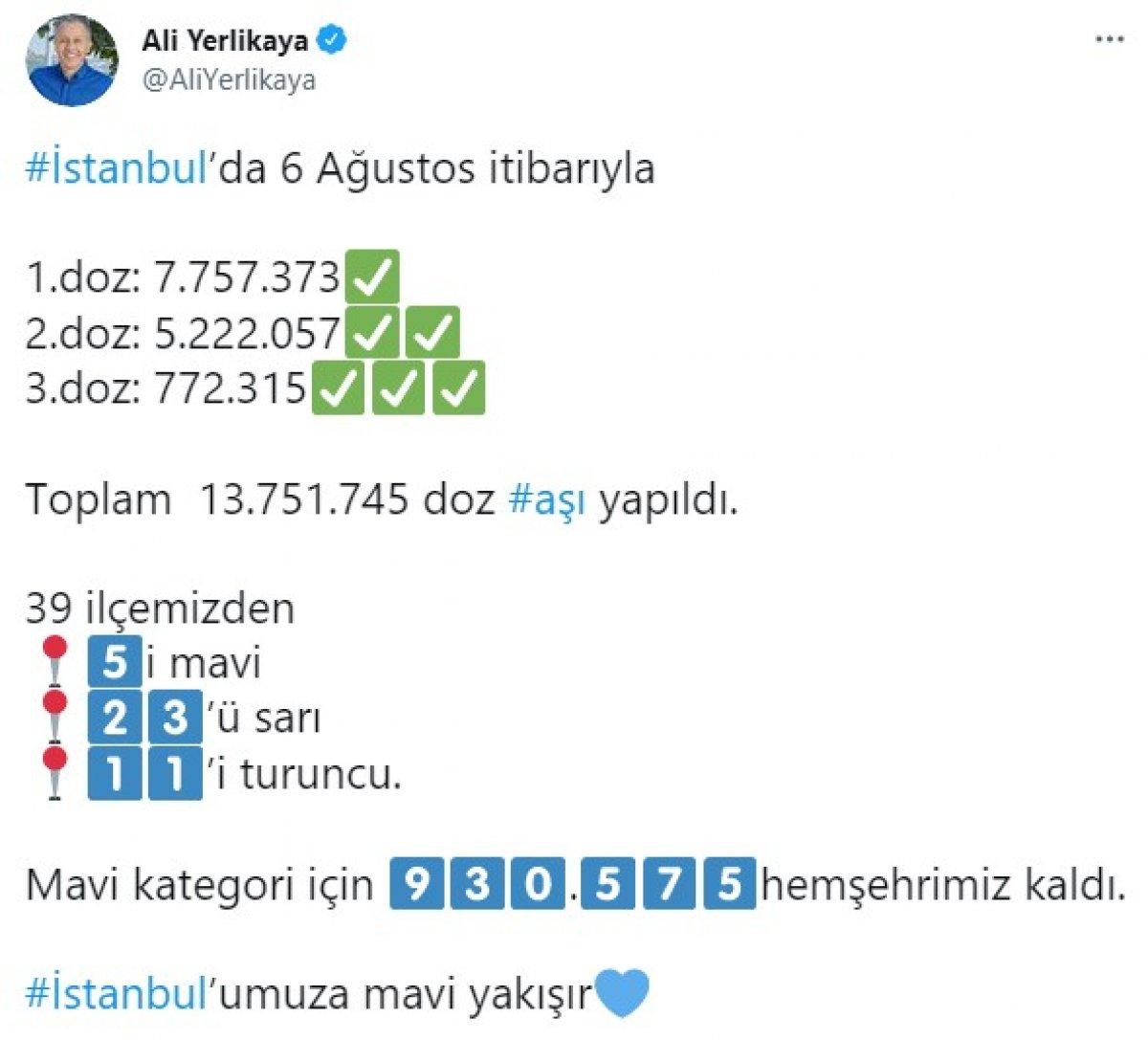 İstanbul'da 13 milyon 751 bin 745 doz aşı yapıldı