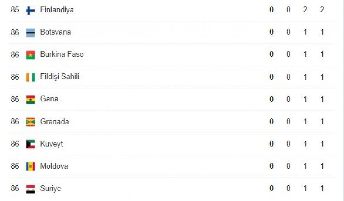 Tokyo 2020 sona erdi