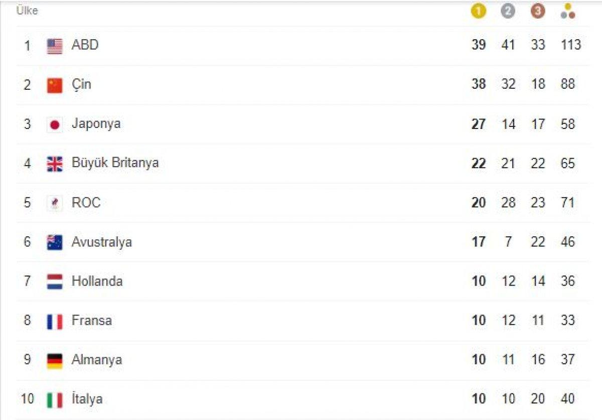 Tokyo 2020 sona erdi