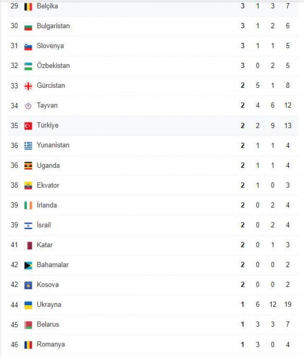 Tokyo 2020 sona erdi