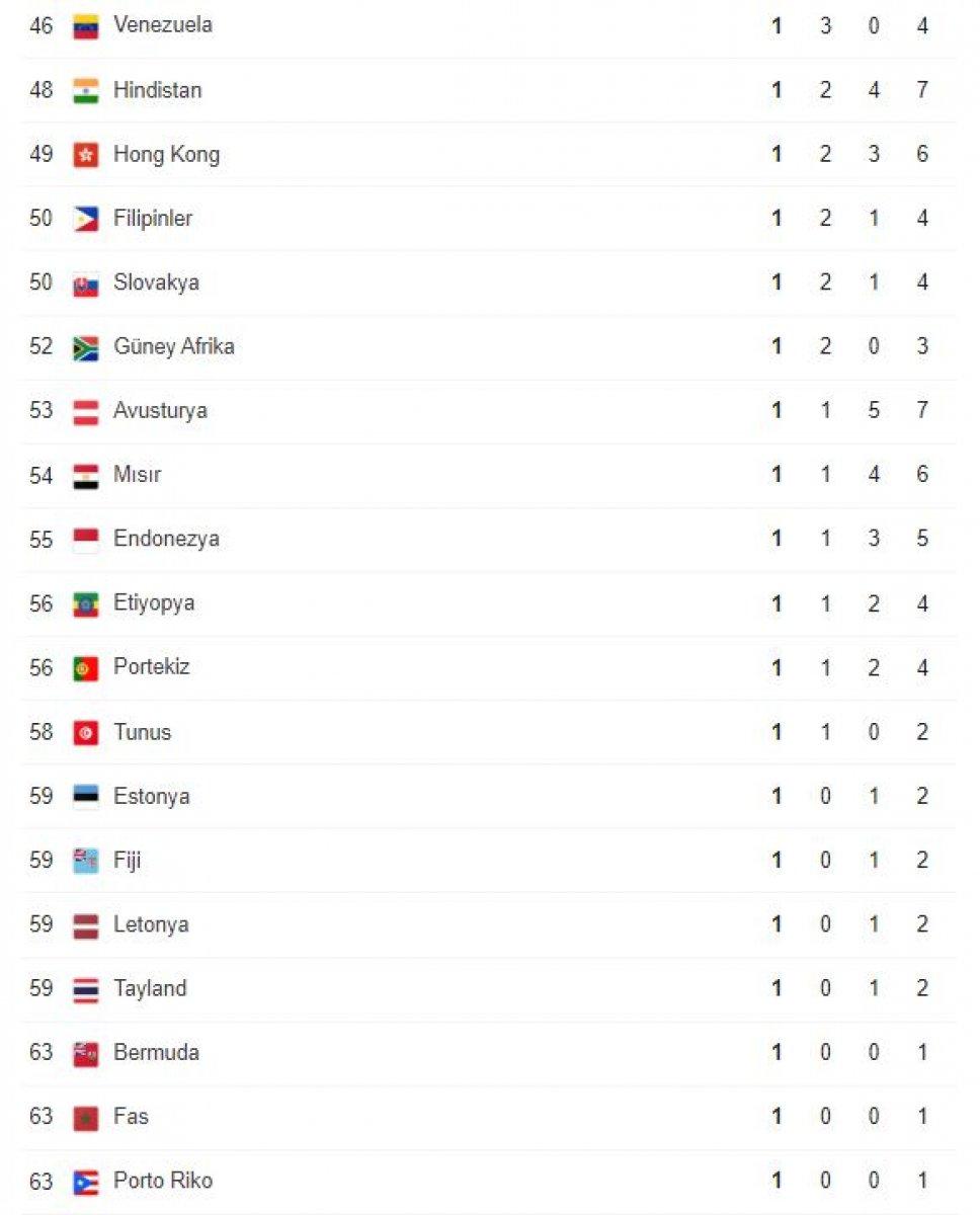 Tokyo 2020 sona erdi