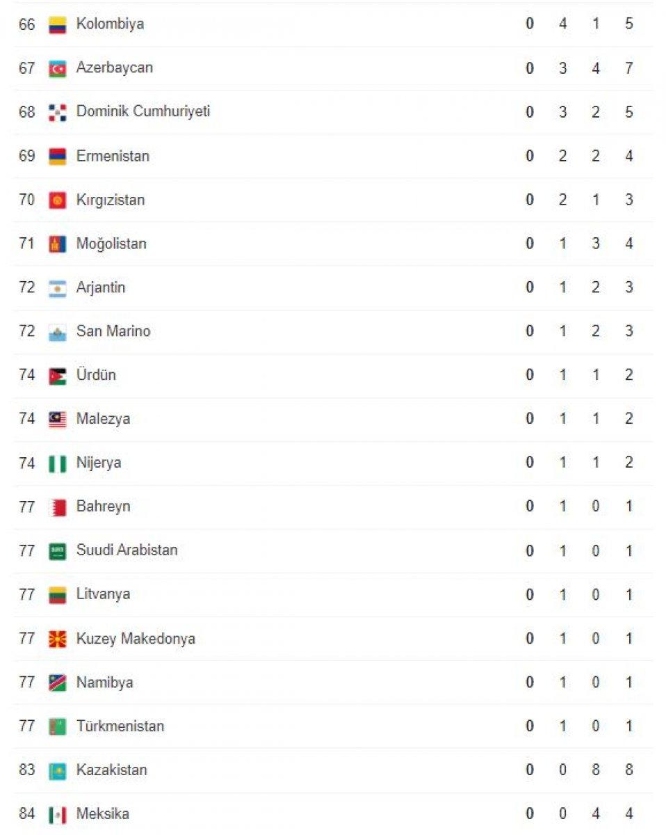 Tokyo 2020 sona erdi