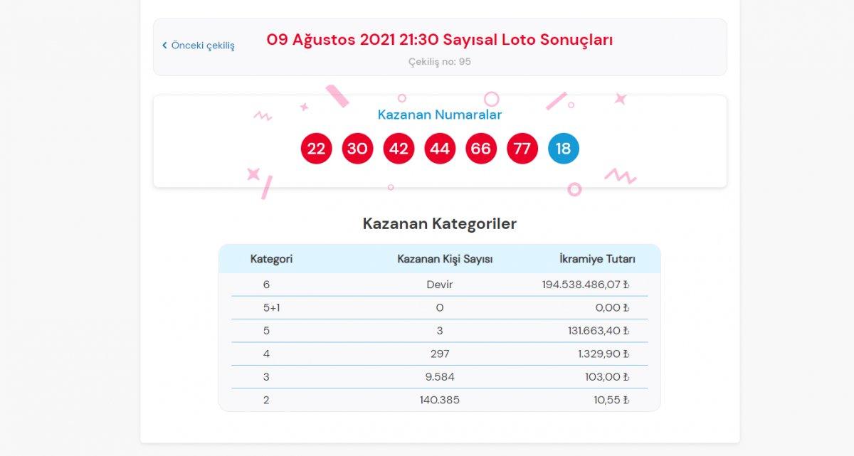 MPİ Çılgın Sayısal Loto sonuçları 9 Ağustos 2021: Sayısal Loto bilet sorgulama