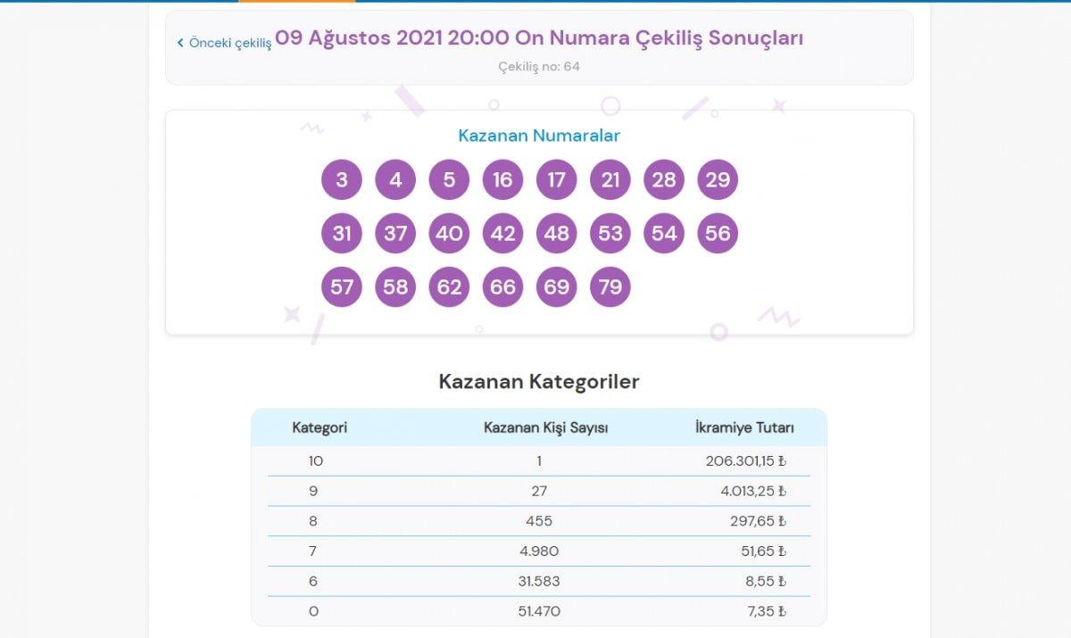 MPİ On Numara çekiliş sonuçları 9 Ağustos 2021: On Numara bilet sorgulama
