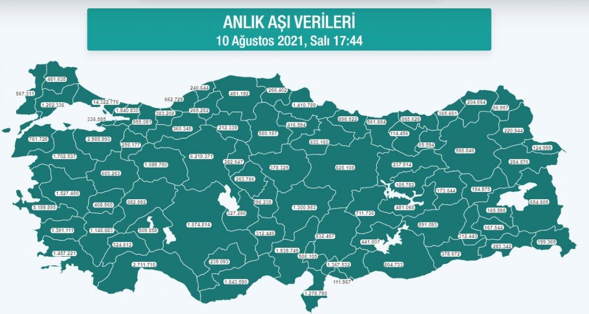 İki doz aşı yaptıranların sayısı 30 milyona ulaştı