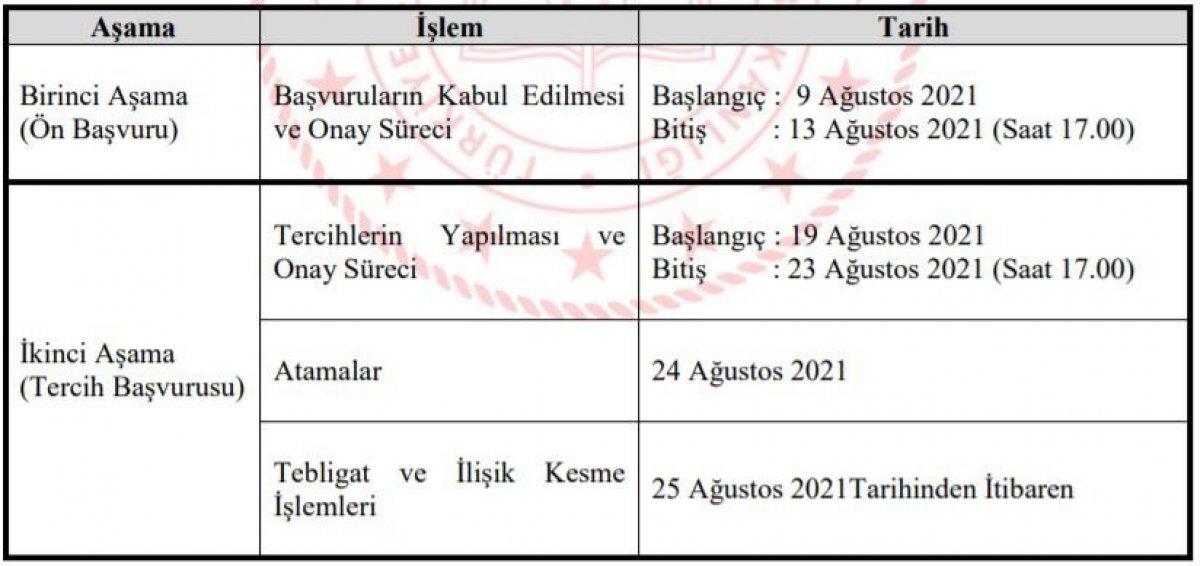 Öğretmen mazerete bağlı yer değiştirme başvuruları başladı! 2021 Eş durumu tayin başvurusu nasıl yapılır?