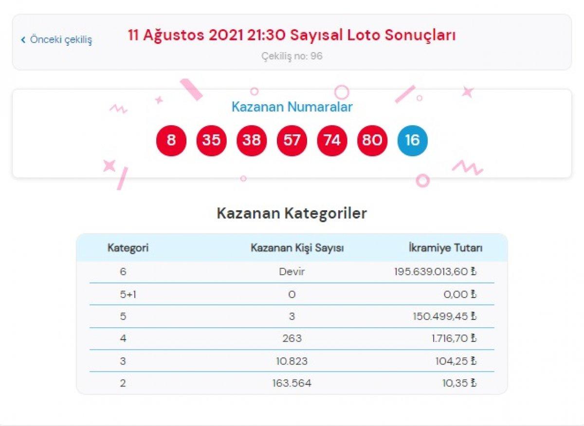 MPİ Çılgın Sayısal Loto sonuçları 11 Ağustos 2021: Sayısal Loto bilet sorgulama