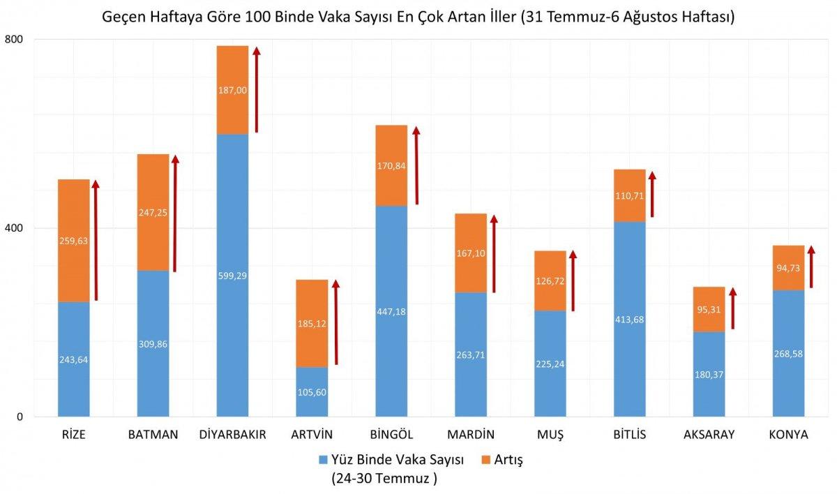 4 il daha aşı haritasında mavi kategoriye geçti