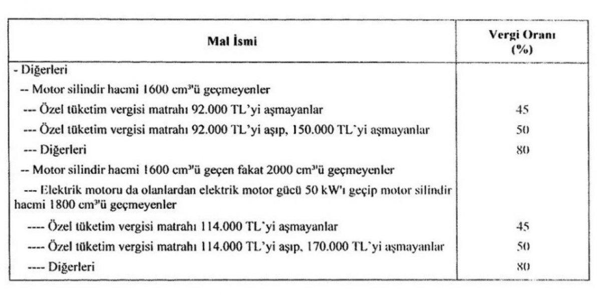 Binek otomobilde ÖTV matrahları değişti! ÖTV indirimi tüm araçlarda geçerli mi, hangi araçları kapsayacak?