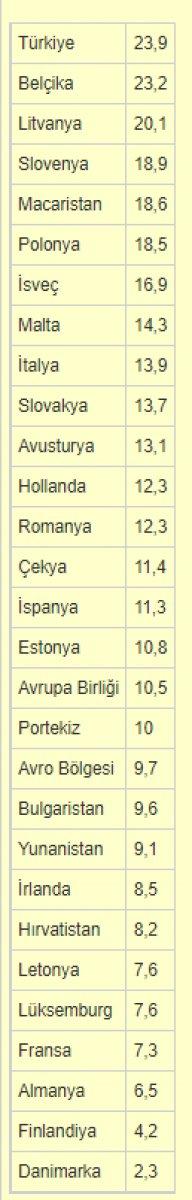 Sanayi üretim verileri