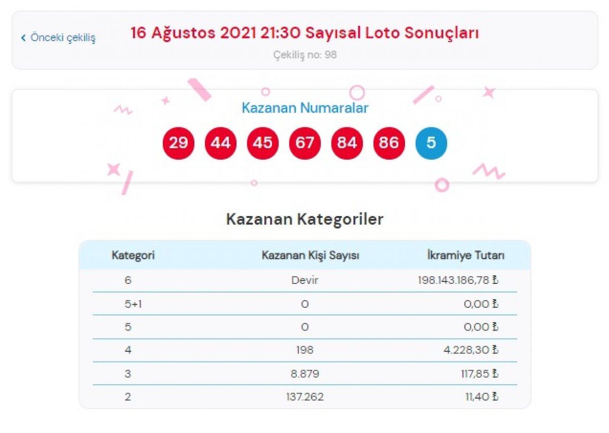 MPİ Çılgın Sayısal Loto sonuçları 16 Ağustos 2021: Sayısal Loto bilet sorgulama