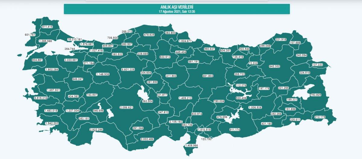 Aşıda uygulanan doz miktarı 85 milyonu geçti