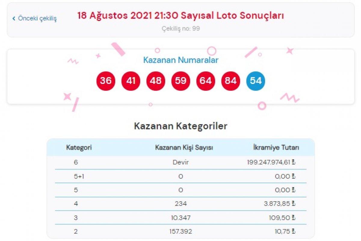 MPİ Çılgın Sayısal Loto sonuçları 18 Ağustos 2021: Sayısal Loto bilet sorgulama