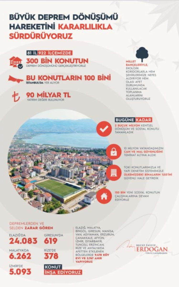 Cumhurbaşkanı Erdoğan'dan kentsel dönüşüm mesajı