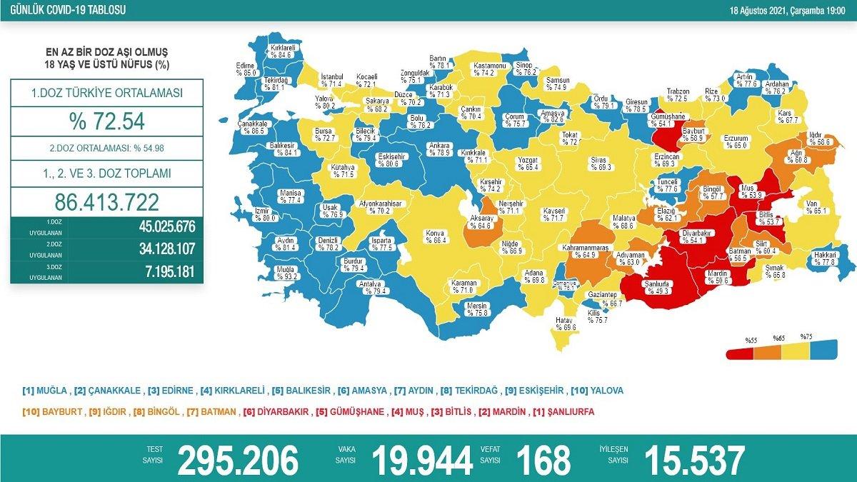 18 Ağustos 2021: Koronavirüs vaka tablosu açıklandı mı? 18 Ağustos 2021 vaka ve ölüm sayısı..