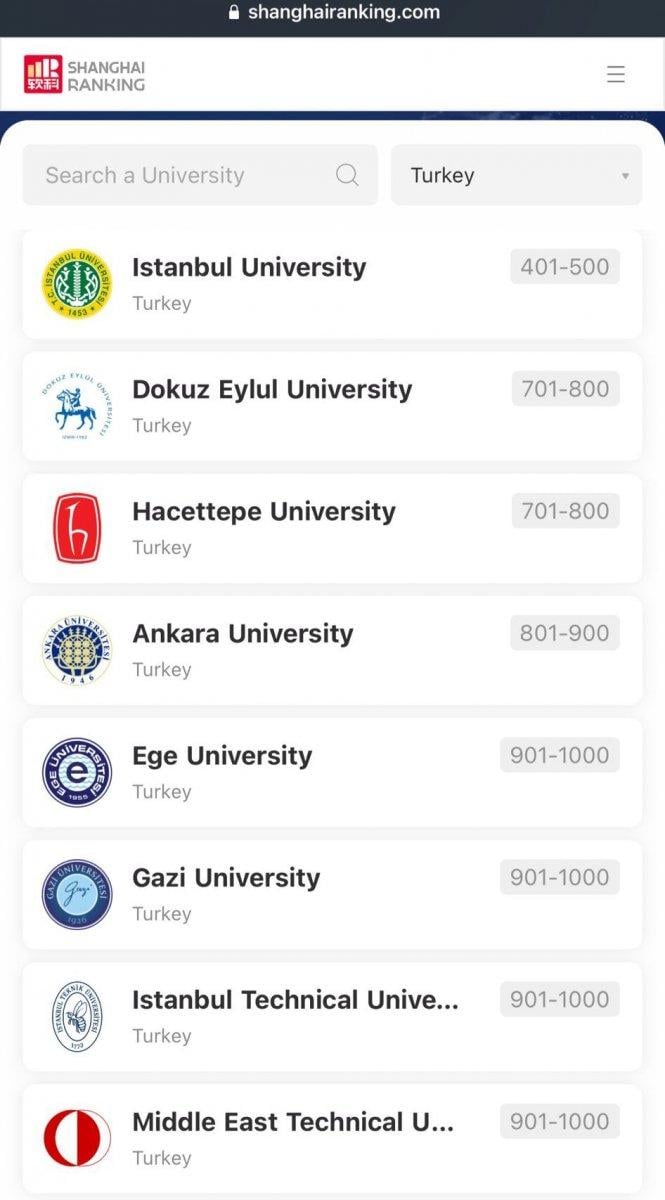 8 Türk üniversitesi ARWU listesinde