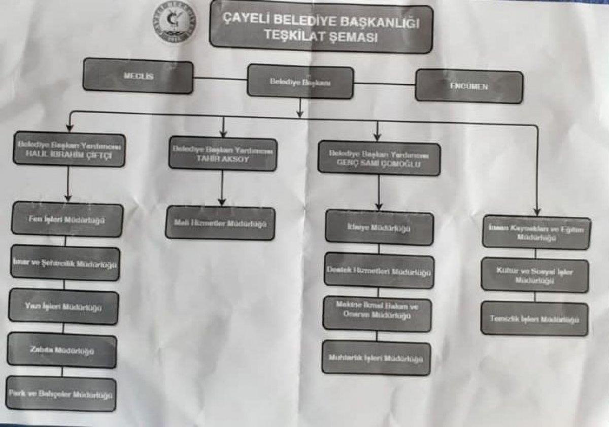 Çayeli Belediye Başkanı, ağabeyini vekaleten belediye başkan yardımcısı atadı