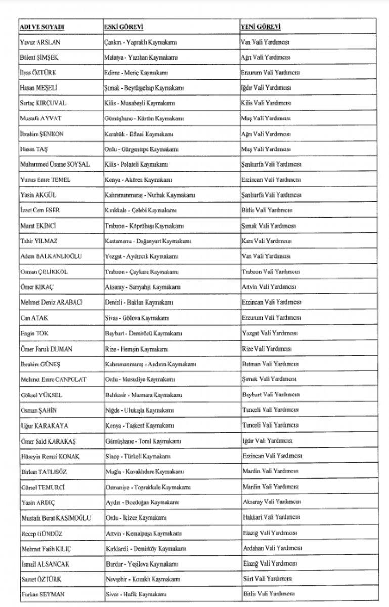 624 mülki idare amirinin görev yerlerinde değişiklik yapıldı