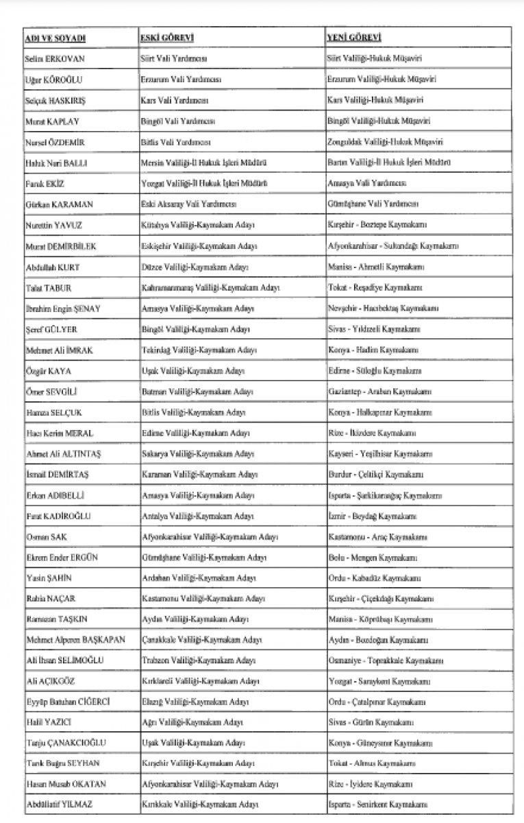 624 mülki idare amirinin görev yerlerinde değişiklik yapıldı