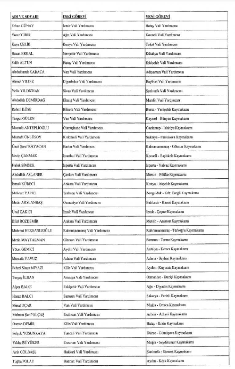 624 mülki idare amirinin görev yerlerinde değişiklik yapıldı