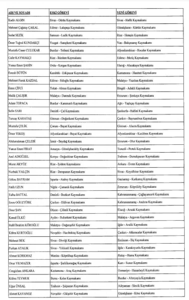 624 mülki idare amirinin görev yerlerinde değişiklik yapıldı
