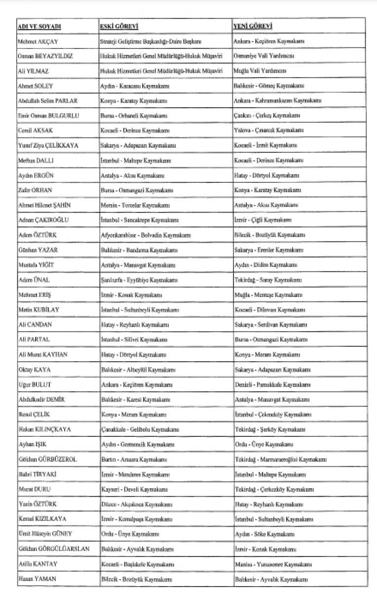 624 mülki idare amirinin görev yerlerinde değişiklik yapıldı