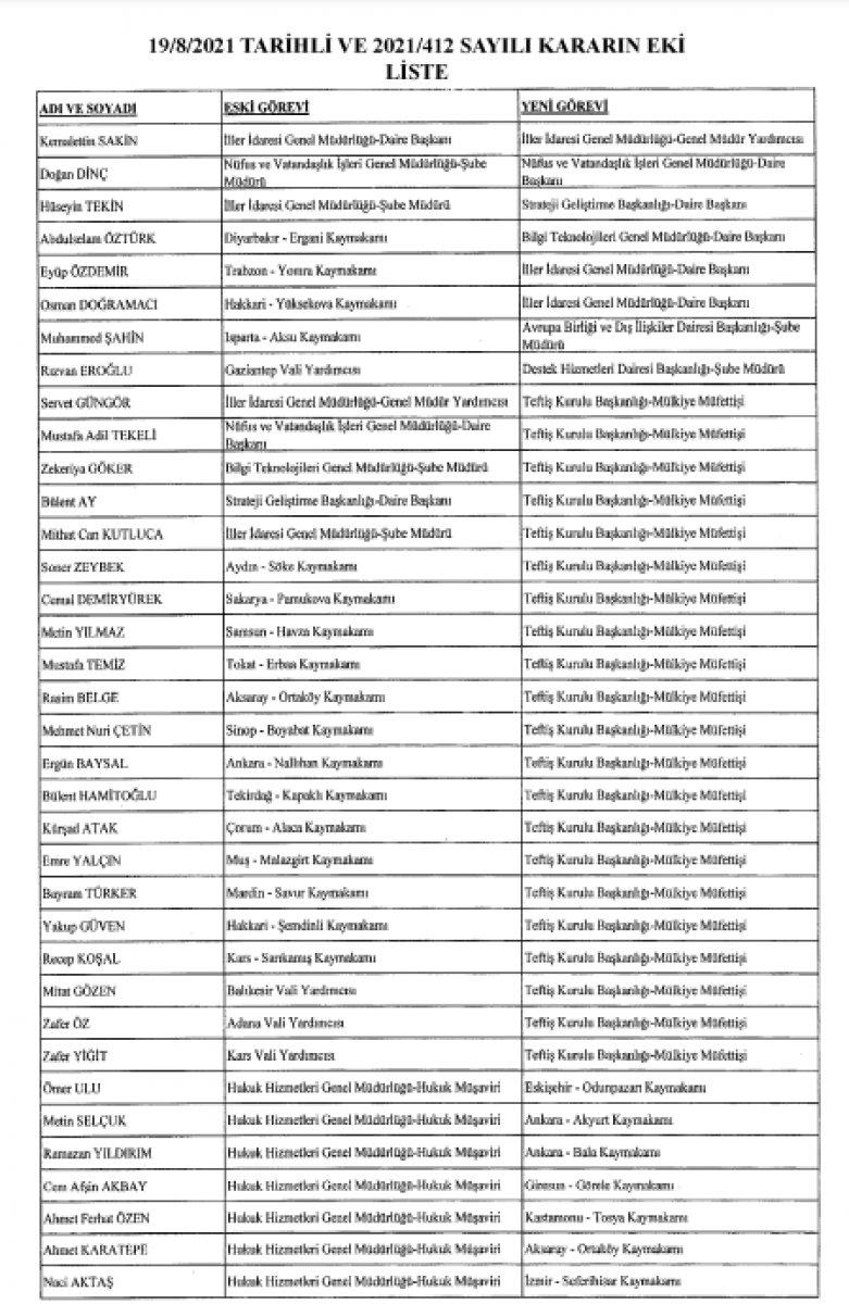 624 mülki idare amirinin görev yerlerinde değişiklik yapıldı