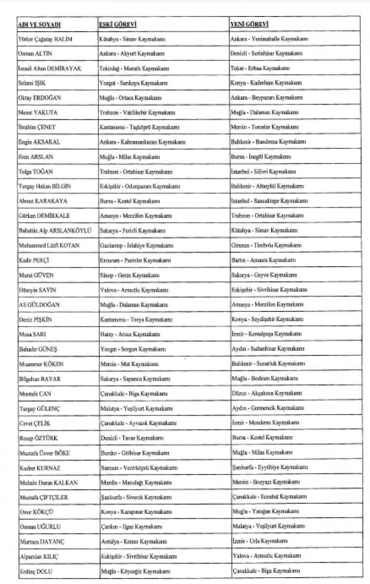 624 mülki idare amirinin görev yerlerinde değişiklik yapıldı