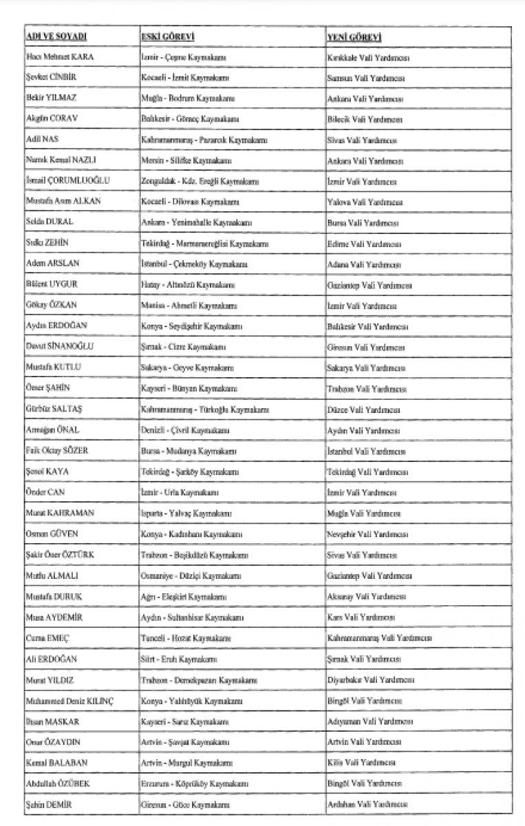 624 mülki idare amirinin görev yerlerinde değişiklik yapıldı