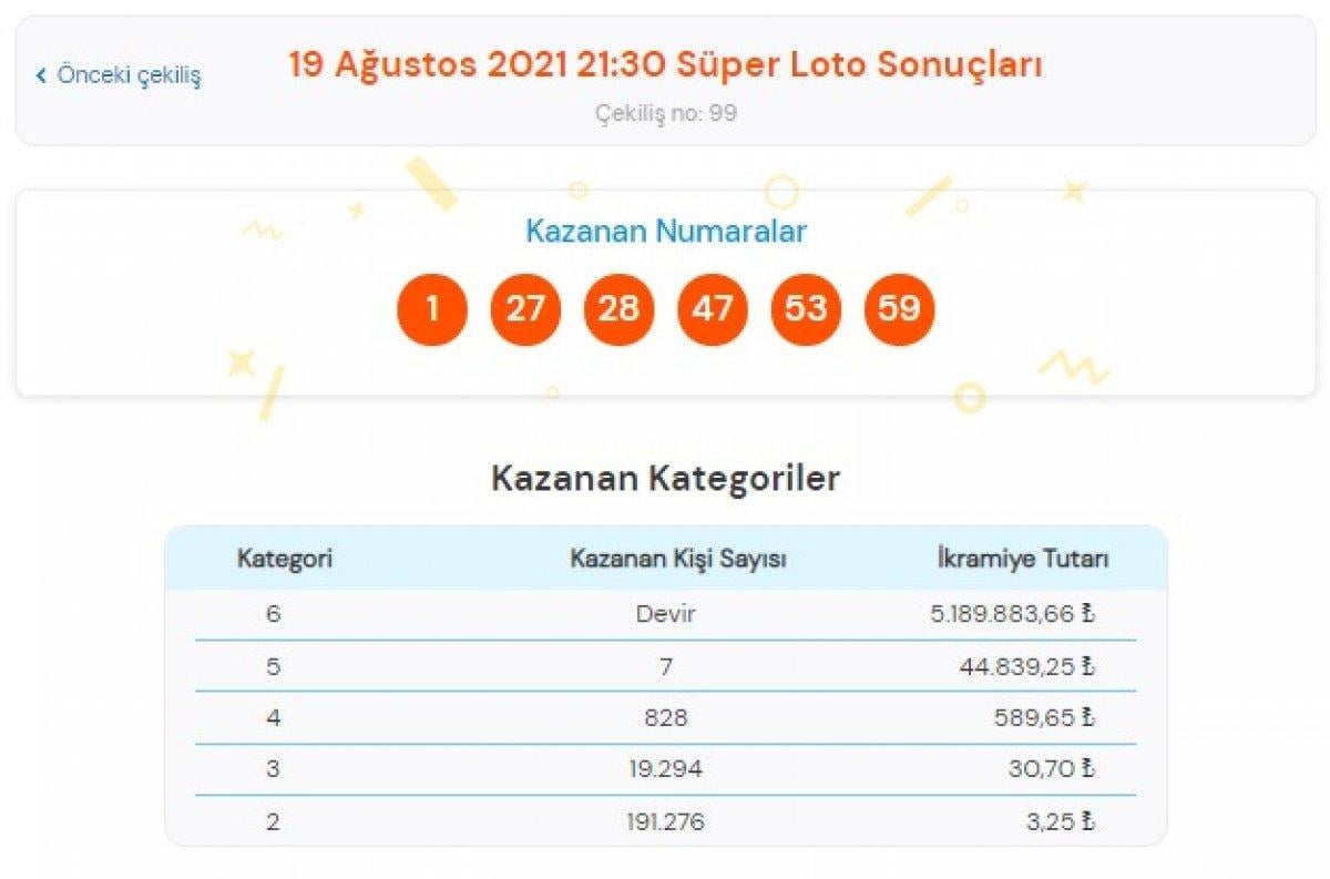 MPİ 19 Ağustos 2021 Süper Loto sonuçları: Süper Loto bilet sorgulama ekranı
