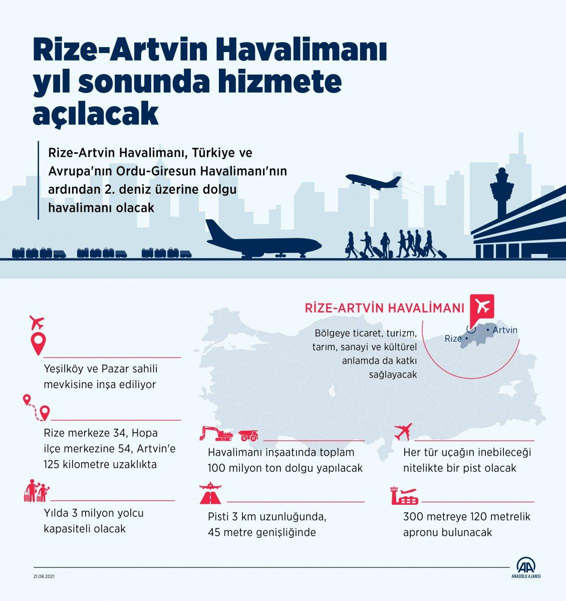 Rize-Artvin Havalimanı yıl sonunda hizmete giriyor