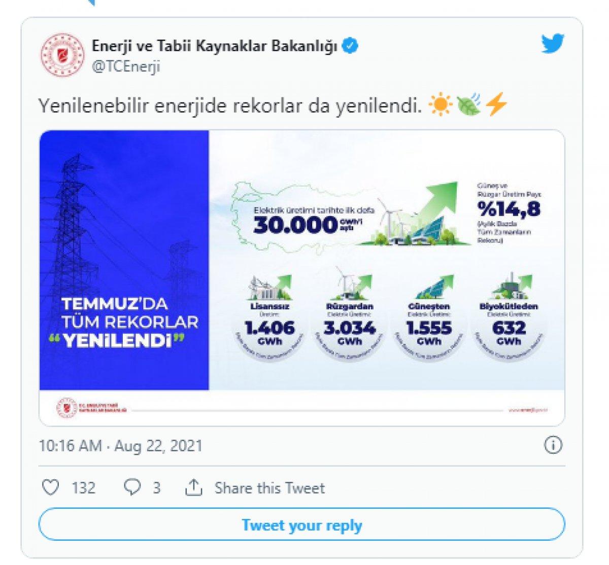 Elektrik üretimi arttı