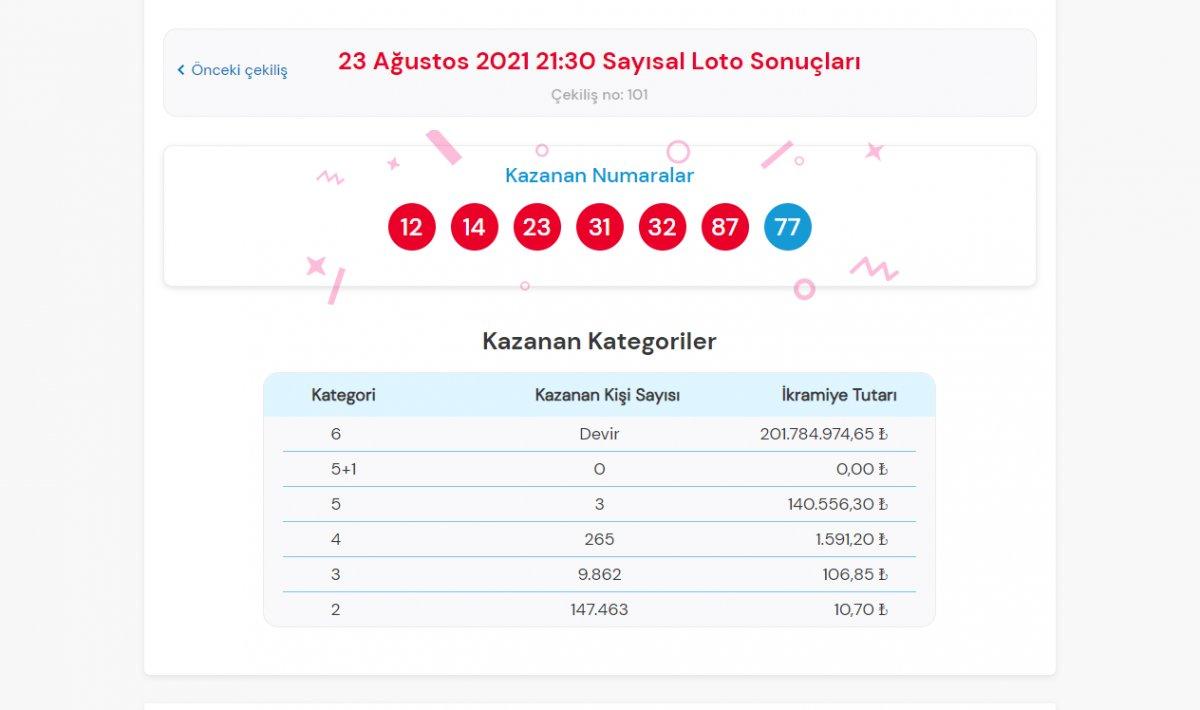MPİ Çılgın Sayısal Loto sonuçları 23 Ağustos 2021: Sayısal Loto bilet sorgulama