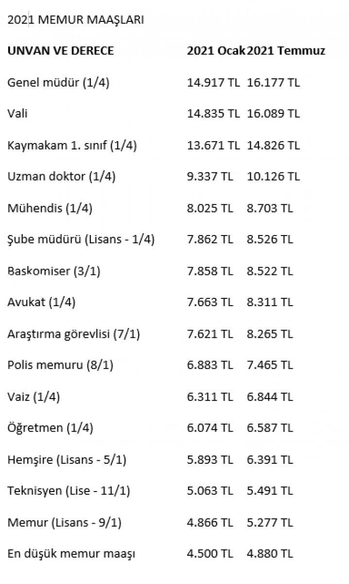 2021 Memur Maaşı