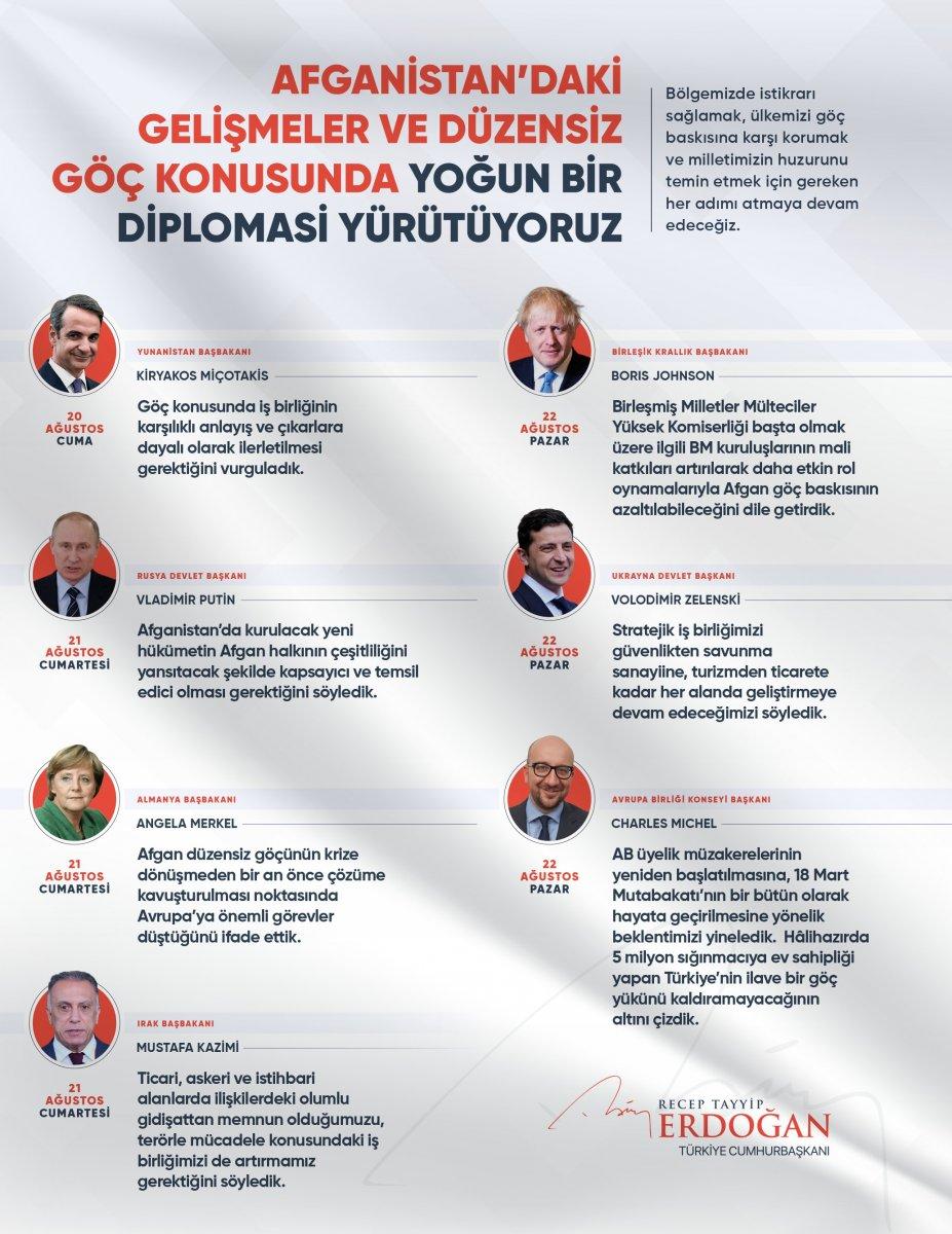 Cumhurbaşkanı Erdoğan: Afganistan konusuyla ilgili yoğun diplomasi yürütüyoruz