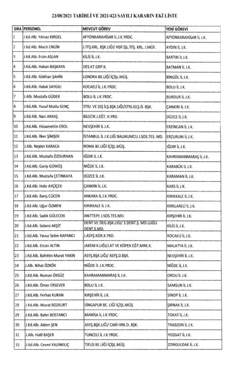 Jandarma Genel Komutanlığı'nda atamalar Resmi Gazete'de yayınlandı