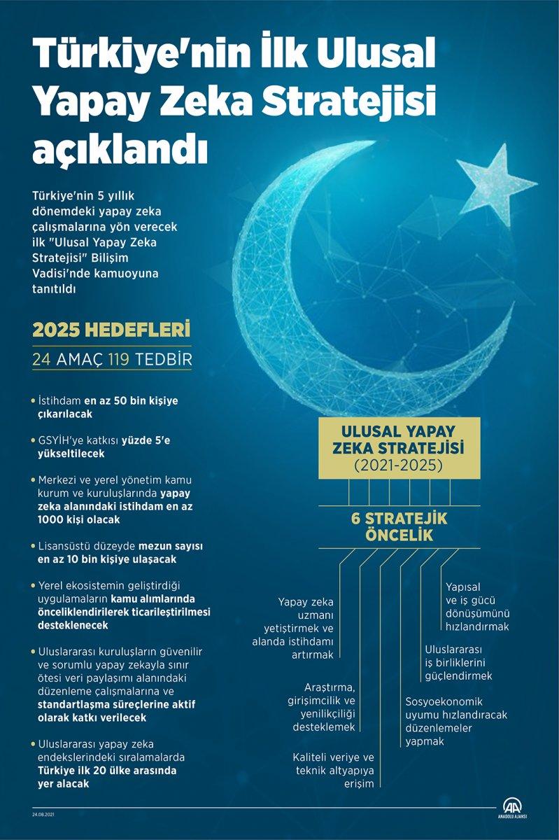 Yapay zeka istihdamı artıracak