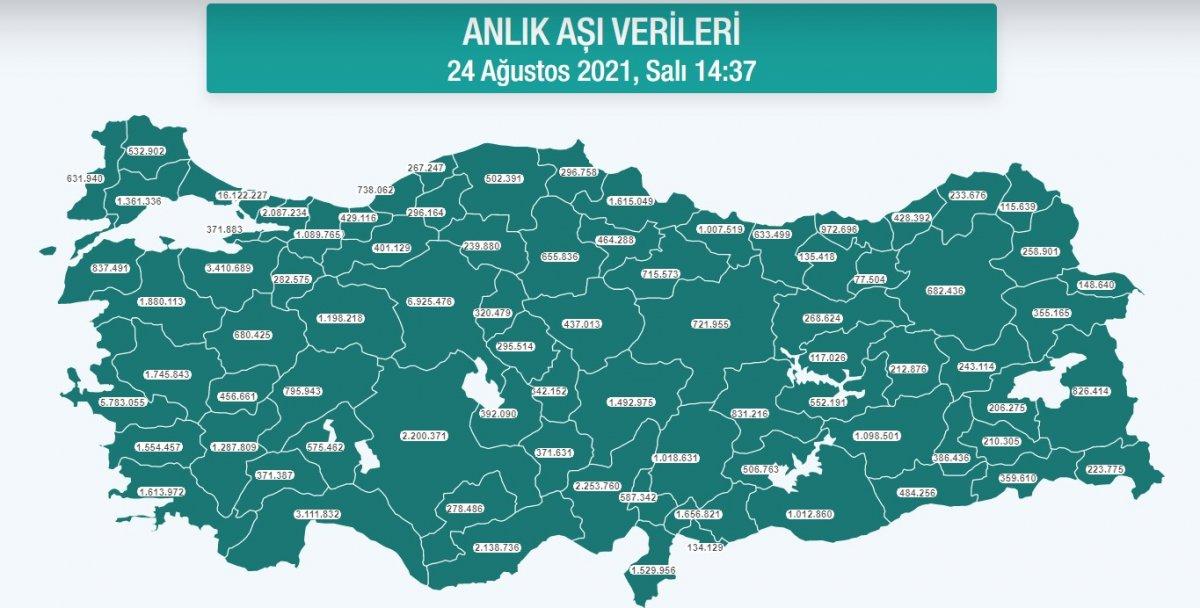 Fahrettin Koca: 15,5 milyon kişi ilk doz aşısını henüz yaptırmadı