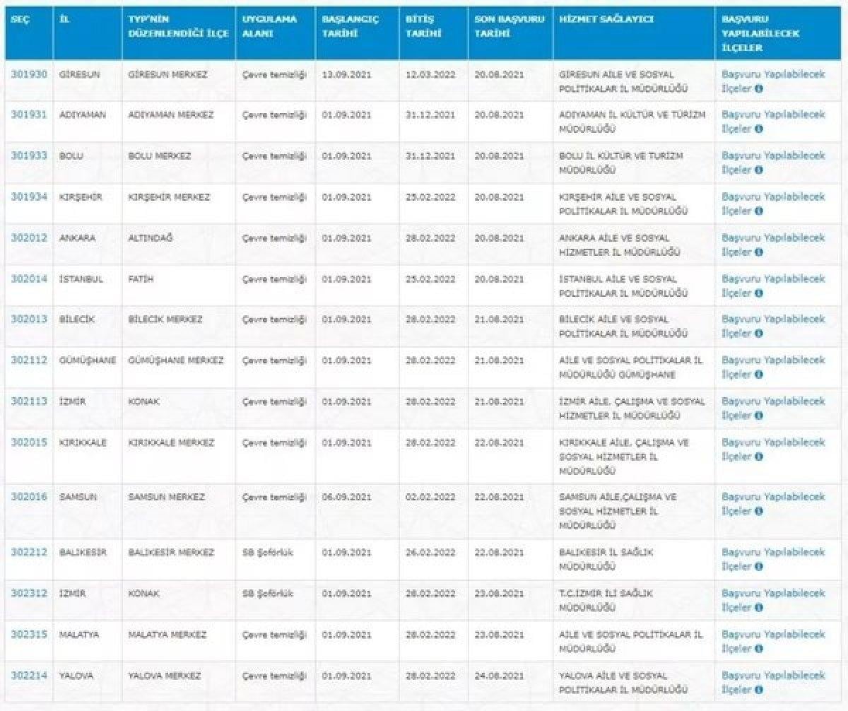 İŞKUR TYP personel alım listesi 2021: İŞKUR işçi alımı başvuruları ne zaman, şartları neler?