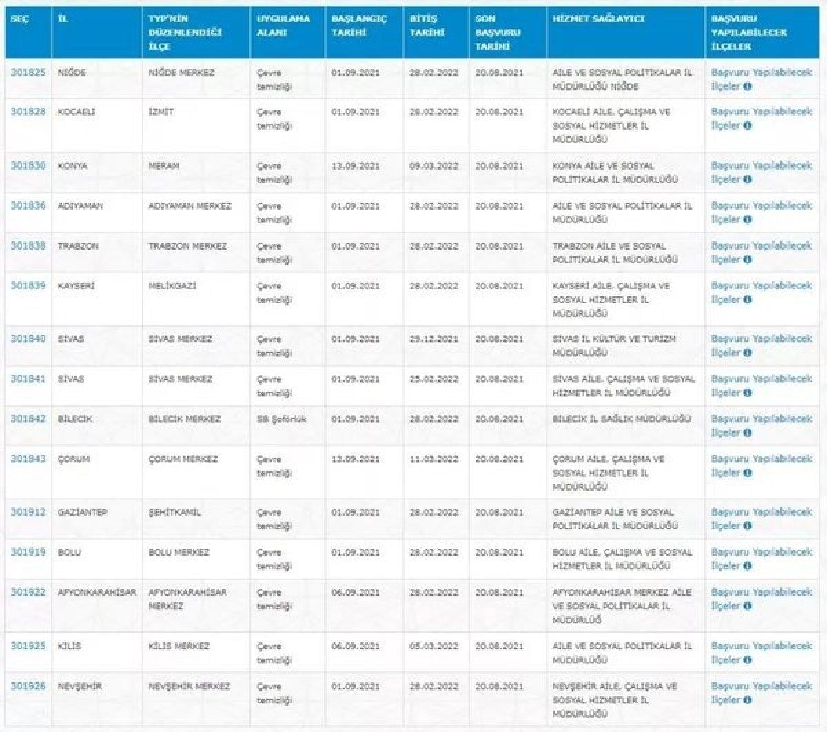 İŞKUR TYP personel alım listesi 2021: İŞKUR işçi alımı başvuruları ne zaman, şartları neler?