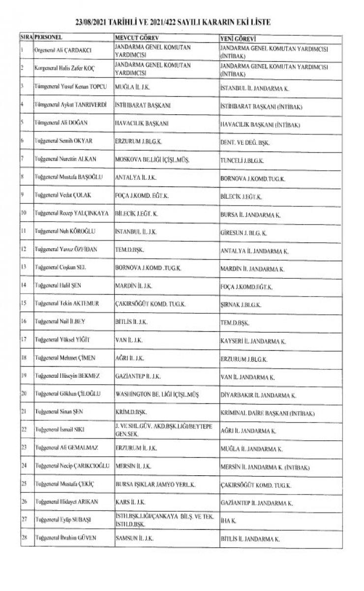 Jandarma Genel Komutanlığı'nda atamalar Resmi Gazete'de yayınlandı