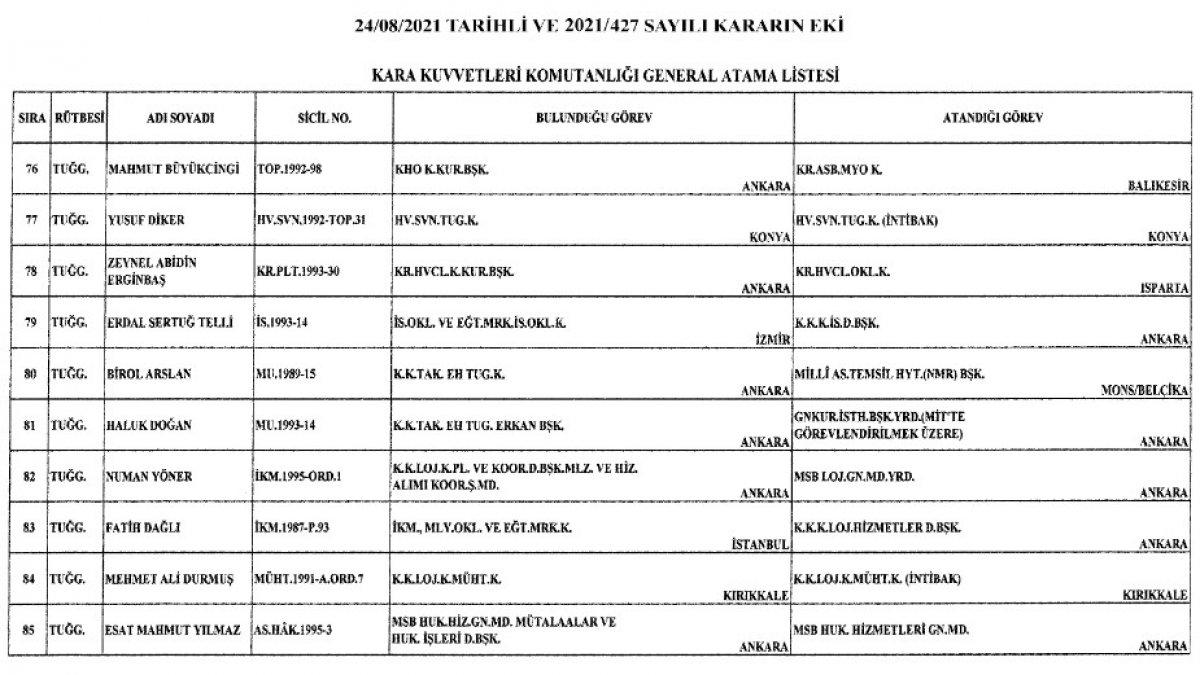 Türk Silahlı Kuvvetleri'nde yeni atamalar Resmi Gazete'de