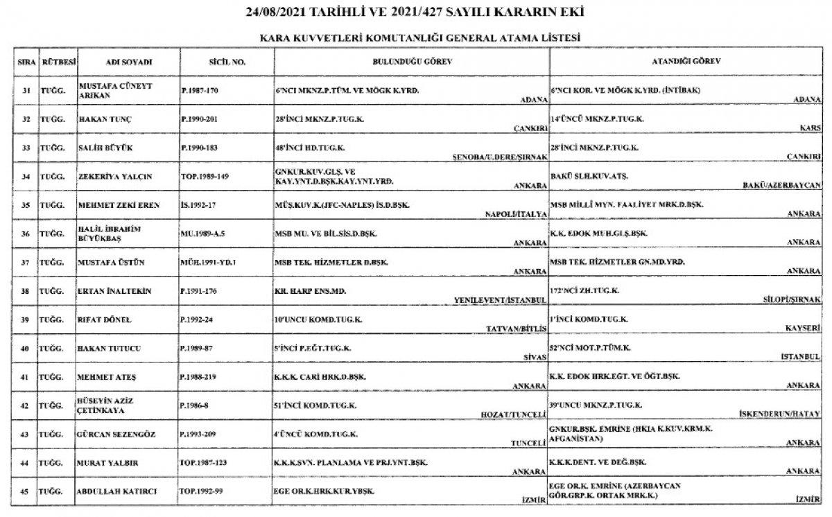 Türk Silahlı Kuvvetleri'nde yeni atamalar Resmi Gazete'de